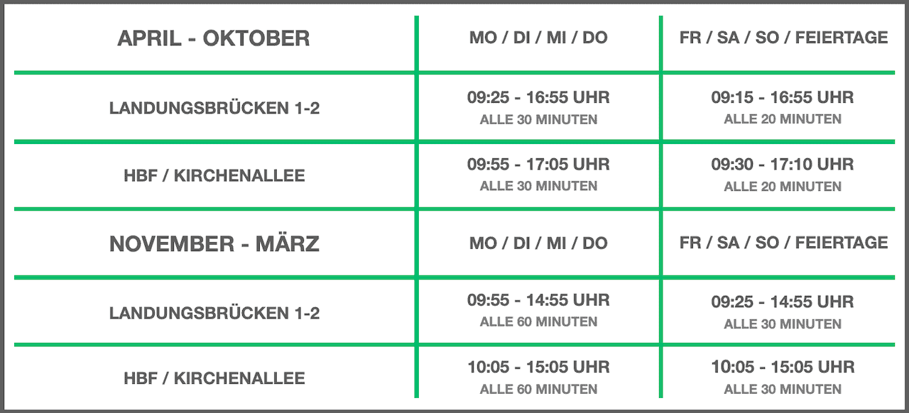 Abfahrtszeiten Stadtrundfahrt Hamburg Rand