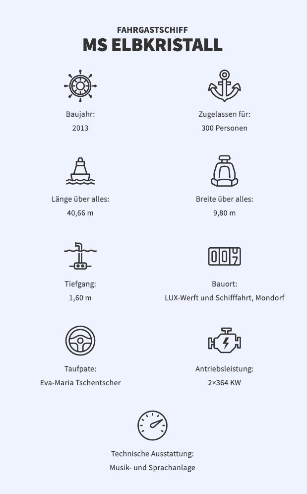 DATEN MS ELBKRISTALL Mobil