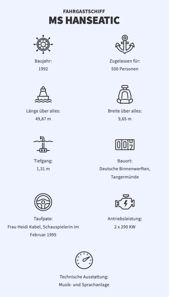 Daten Schiff MS Hanseatic mobile